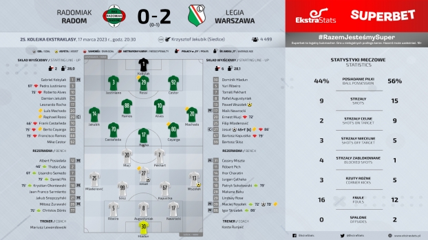 Radomiak Radom - Legia Warszawa 0:2 (0:1)